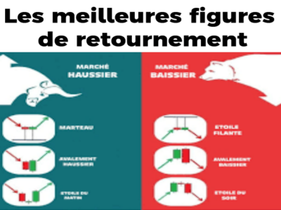 Les meilleures figures de retournement